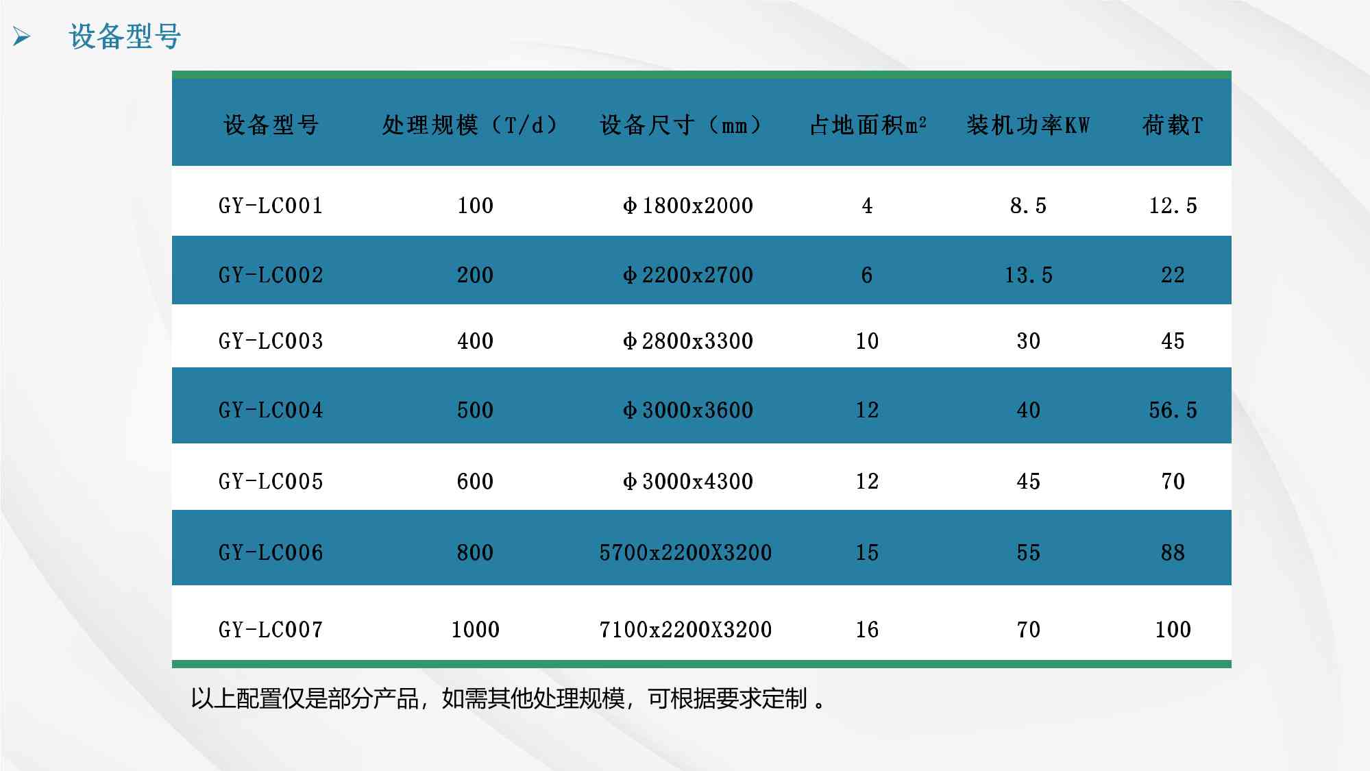 廣東冠亞環保科技有限公司簡介